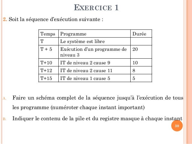 Cours gratuit programmation pseudo assembleur en PDF